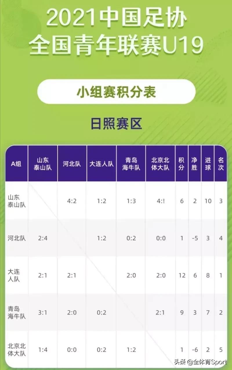 鲁能青训u19谁最强,山东泰山u19进决赛