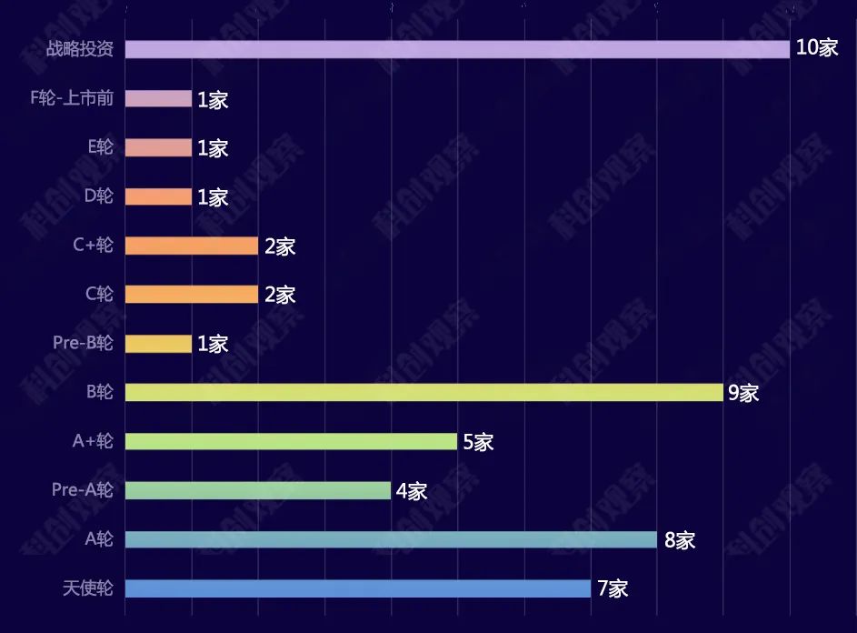 科创企业融资a轮,科创企业上市融资