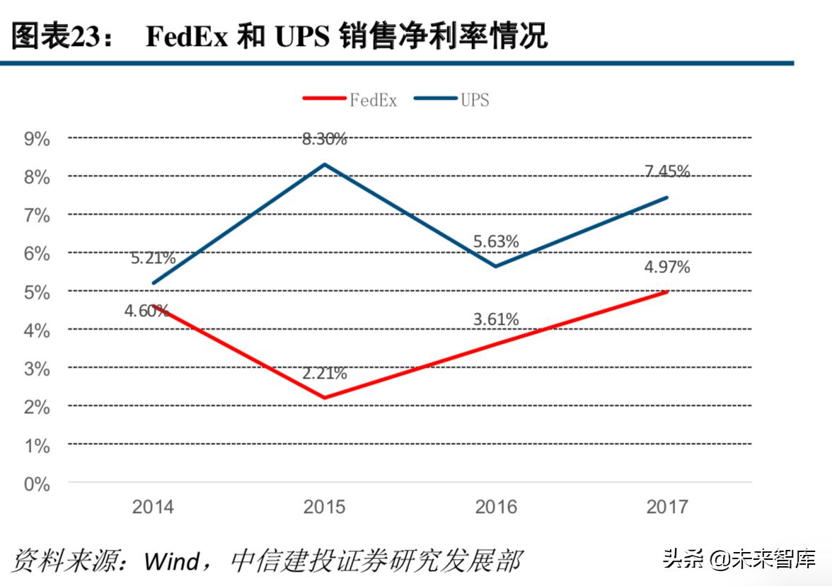 中通快递现状分析,中通快递的运营模式及特点