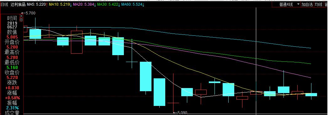 达利被罚,达利集团处罚