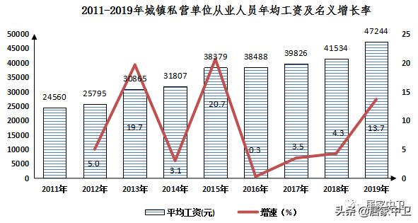 中卫市人均收入,城市城镇单位在岗平均工资排行榜