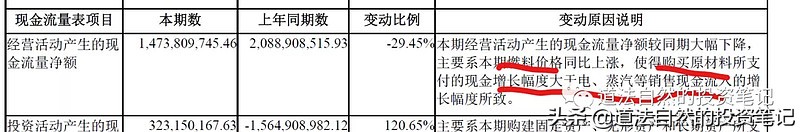 协鑫集团现状分析,协鑫集成最新调研