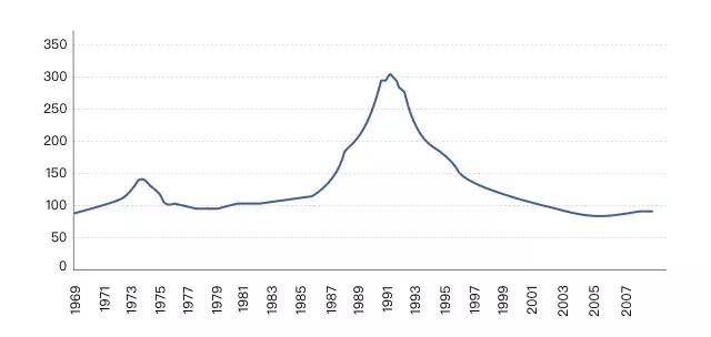 中国新消费从2018年迅猛发力,新消费时代的前景