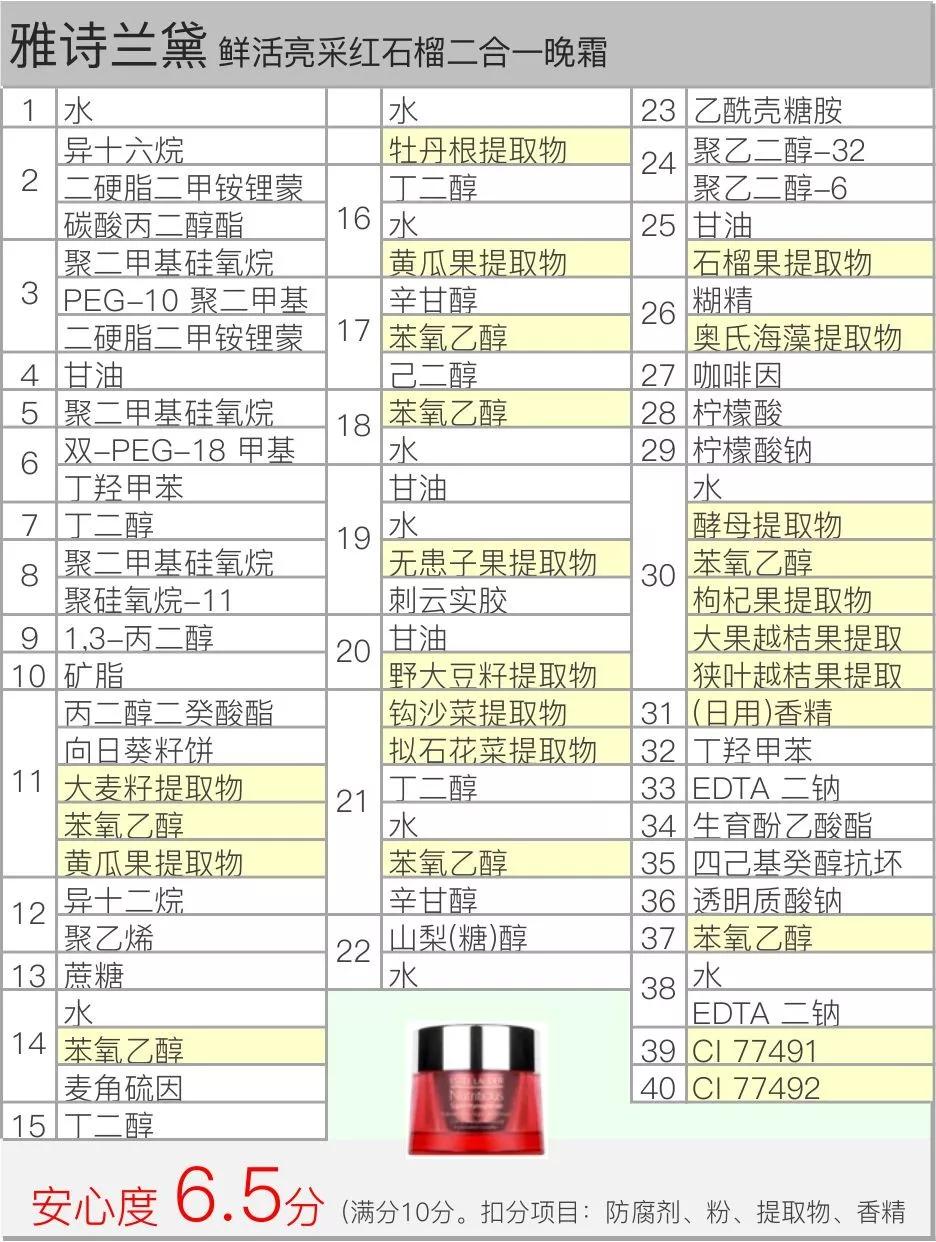 雅诗兰黛红石榴日霜和晚霜,hbn晚霜与雅诗兰黛红石榴
