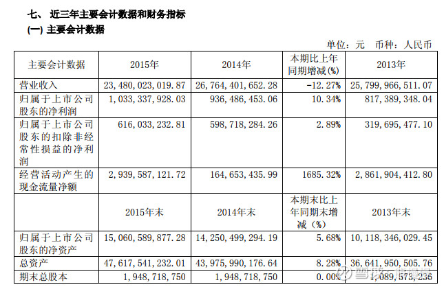 航发动力（600893）——透过十年财报看航空发动机的天空之翼
