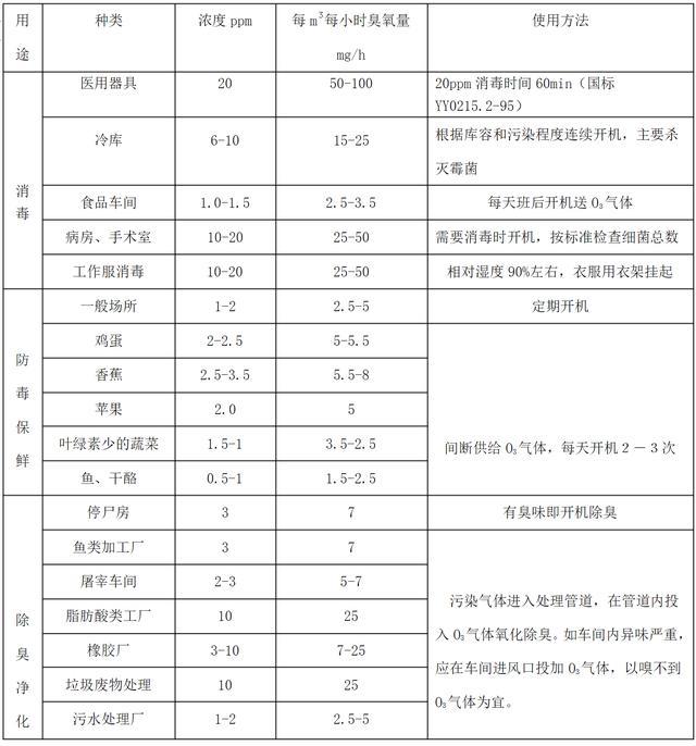 能装进口袋的蓝氧消毒除味器,小米会盯上吗?XTARAF1评测