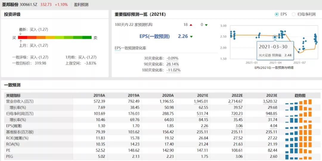 芯片板块投资的案例分析,模拟光电智能计算芯片龙头