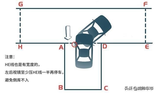 驾照科目二倒车入库技巧与图解,科目二皮卡车倒车入库图解技巧