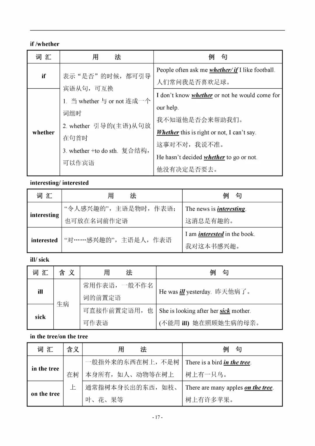 初中英语易混辨词讲解视频,初中英语中考词汇200句详解版