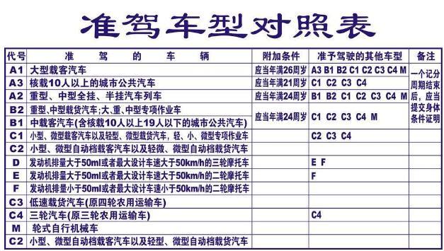 福州哪里可以考摩托车驾驶证,福州摩托车驾照考试网上预约