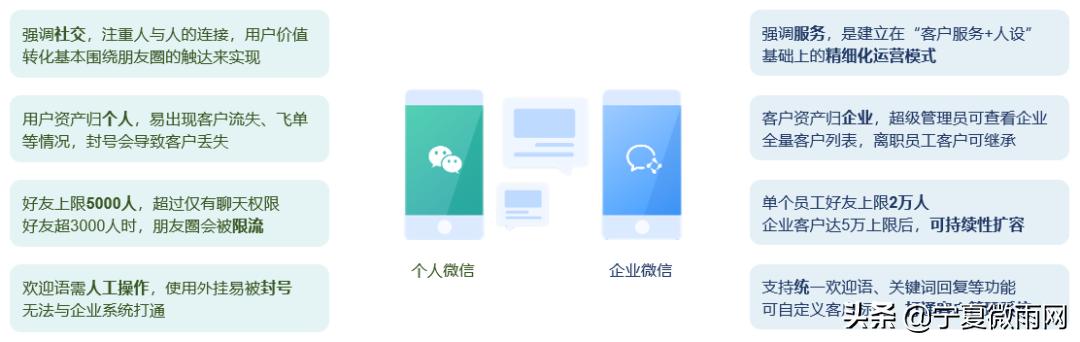 企业微信下载安装,企业微信使用教程