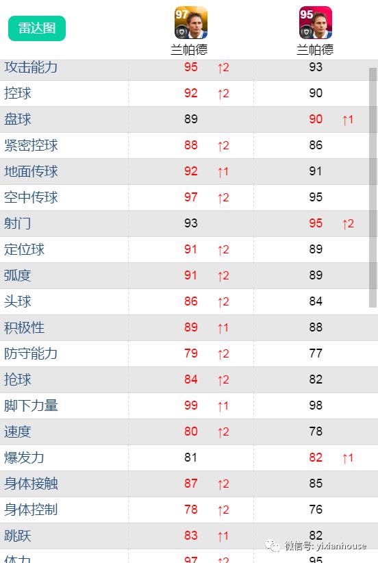 鍗$墝vs鍗$墖,鍗$墝pk鍗$墖