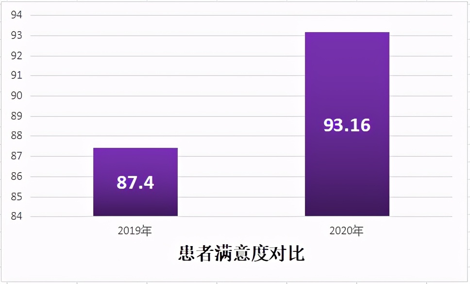顺德妇幼连续六年员工满意度稳居区属医院第一