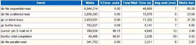 程序员笔记|解读OracleAWR性能分析报告