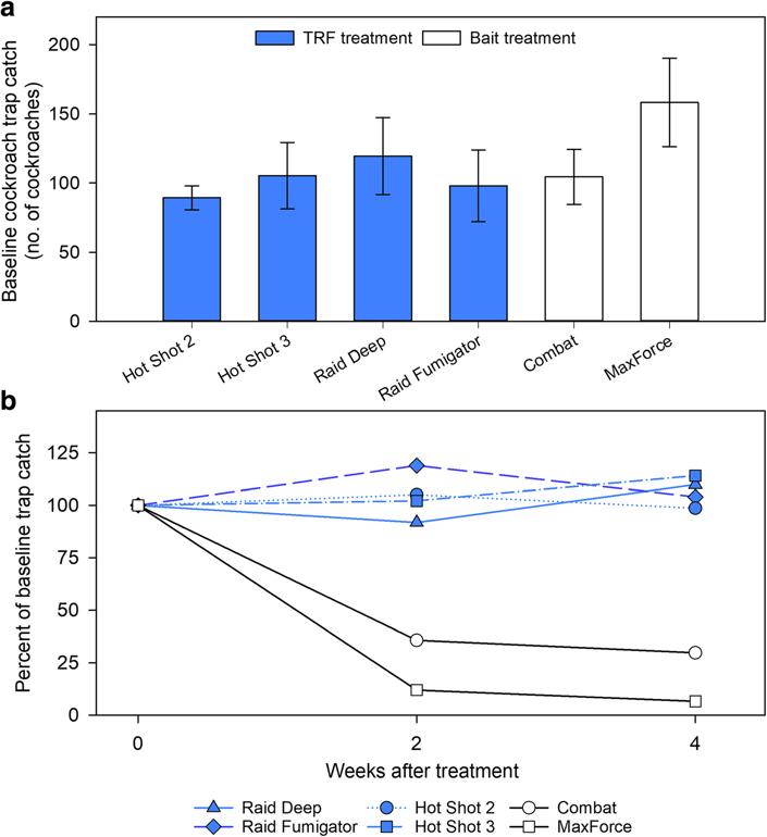 你家的蟑螂多吗,你家的蟑螂再嚣张也躲不过这一招