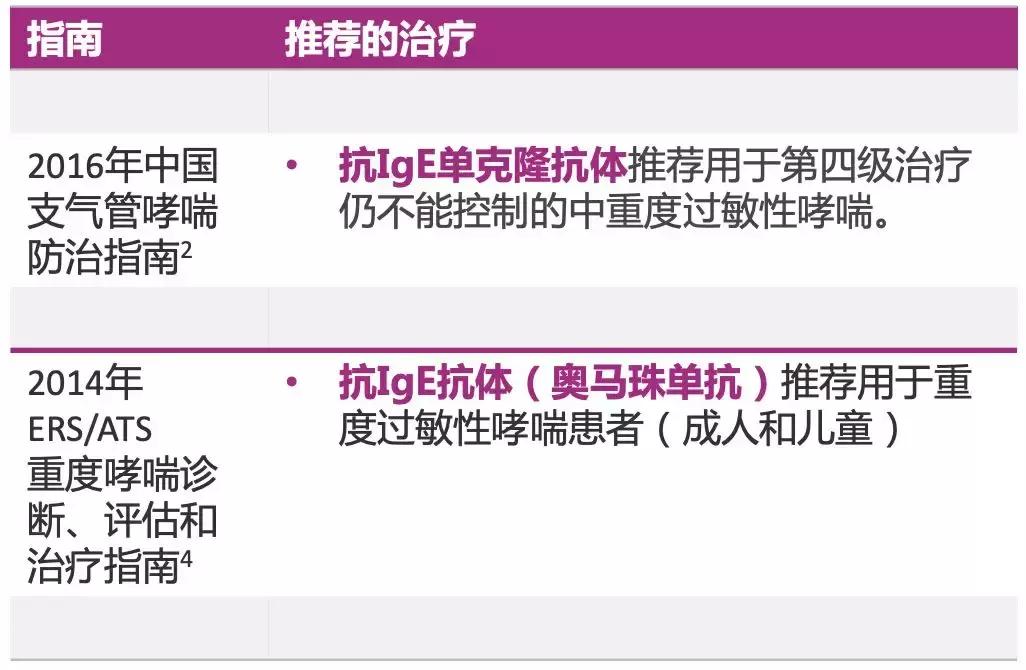 多年哮喘久治不愈教你治愈哮喘,为什么哮喘停药就发作