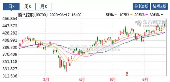 恒生指数低的股票,低估值股的股息陷阱