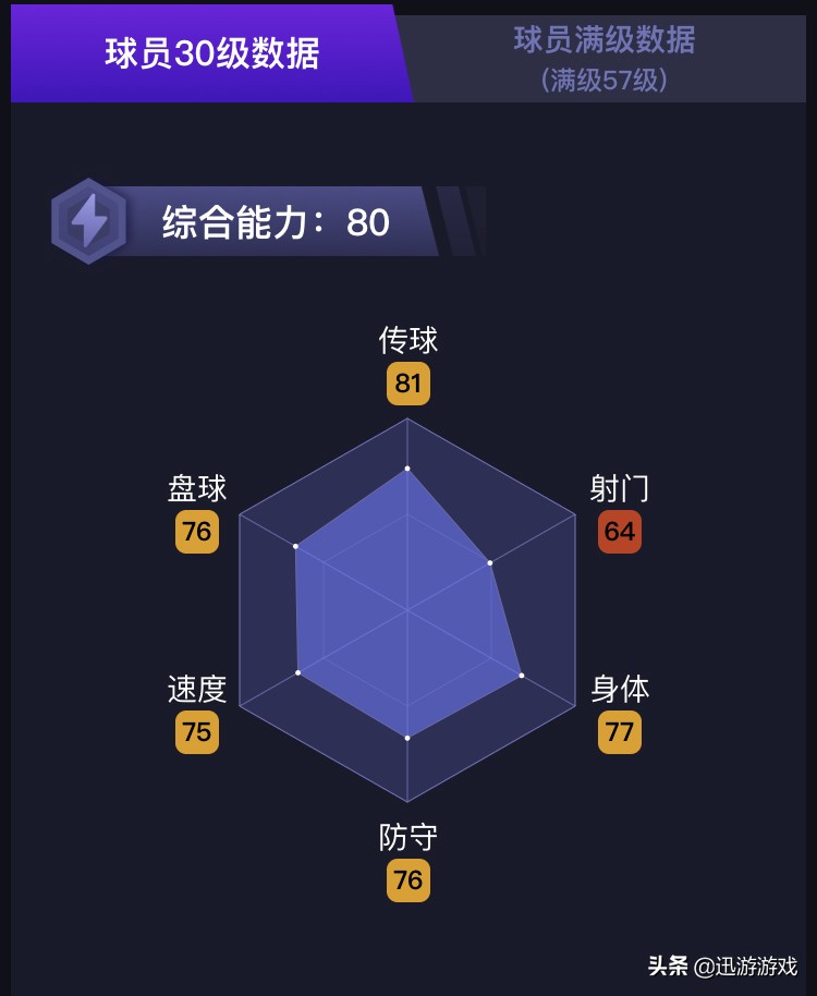 实况足球年轻球员,实况足球年轻内斯塔