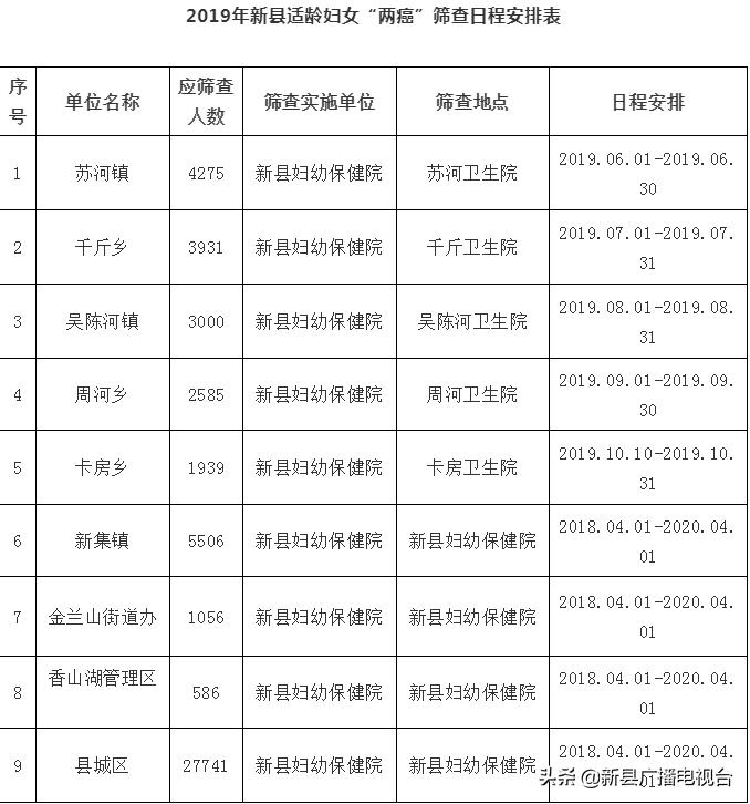 @新县女神爱自己就享受免费“两癌”筛查