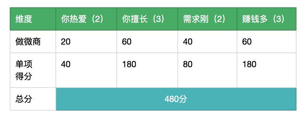 个人ip精准做定位,个人ip定位分析怎么做