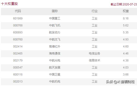 军工etf基金适合长期持有吗,军工基金etf吹响集结号