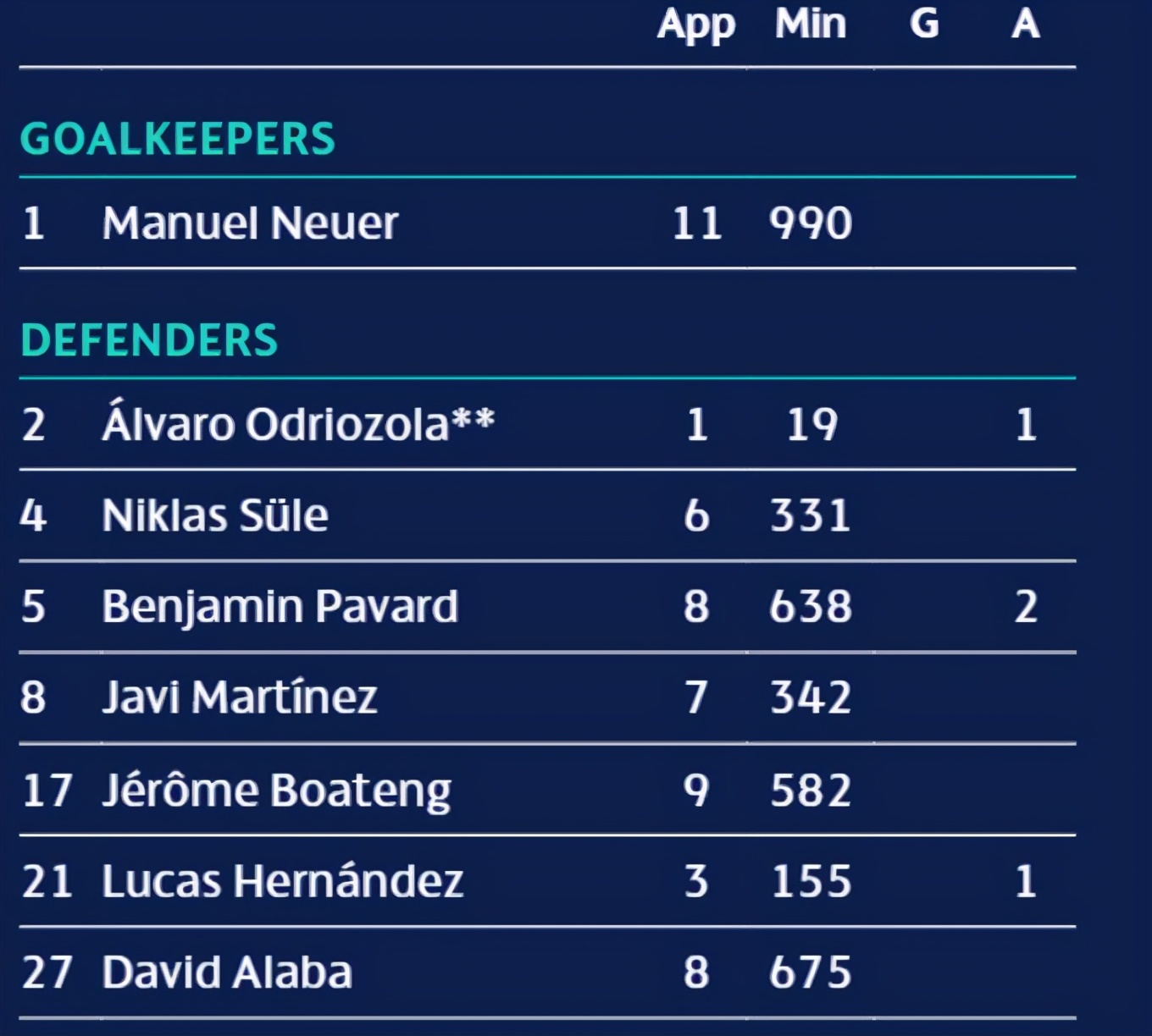 欧足联技术统计,欧足联欧冠技战术