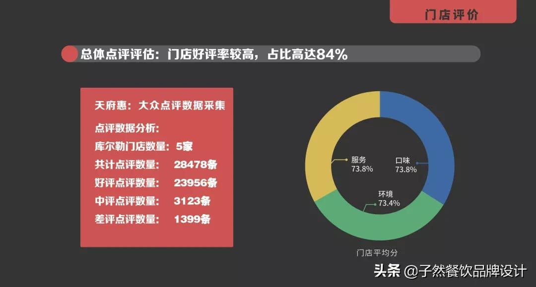 连锁餐饮如何从一家到一百家,餐饮连锁加盟50强企业