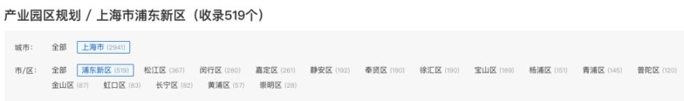 1992年上海浦东房价,浦东所有小区房价一览表