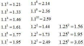 资料分析基础题型,资料分析基础速算