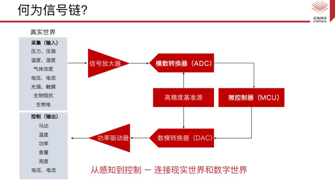 芯海产品经理王伟：芯海总的主题是信号链自由