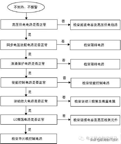 美的c21-wt21112t电磁炉故障,电磁炉出现的故障有哪些