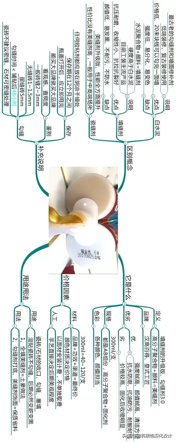 勾缝剂有什么作用,瓷砖缝隙勾缝剂