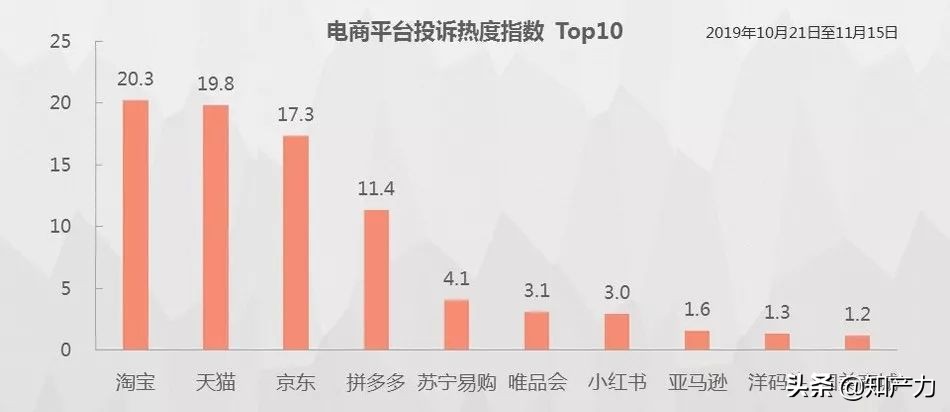 亚马逊自营有假冒商品吗,亚马逊假冒品牌