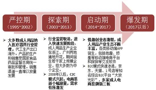 疫情期间顾客消费力下降,情趣行业现状发展趋势