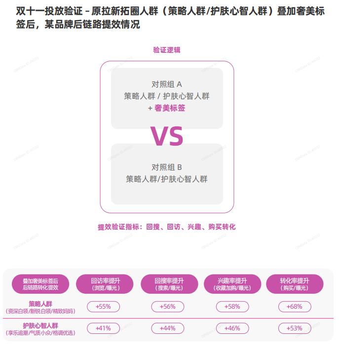 美妆用户群体分析,2021年美妆行业