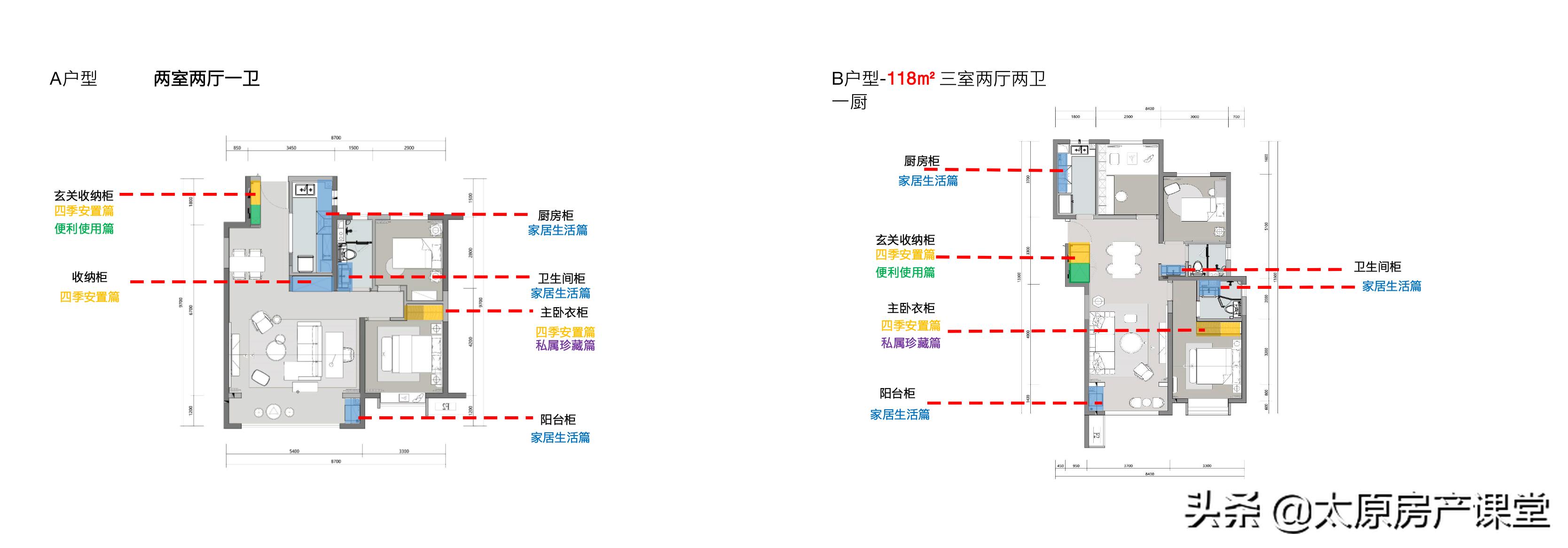 南城附近的新楼盘有哪些,南城改善楼盘