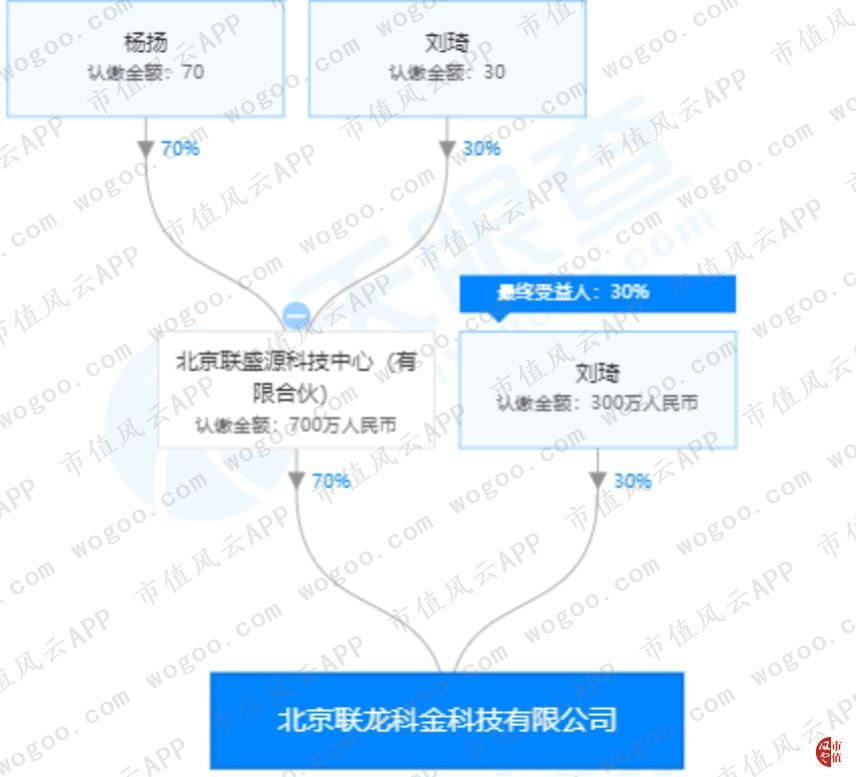 金证股份最新转让消息,金证股份收购新力金融
