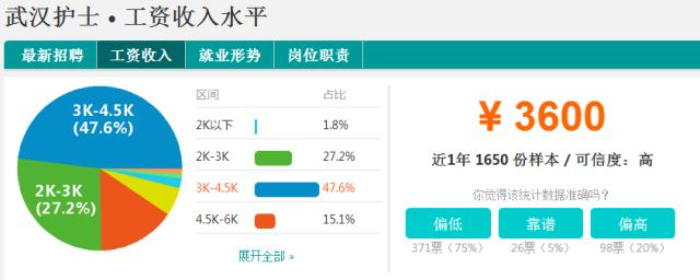 武汉市各行各业收入标准,武汉各行各业收入
