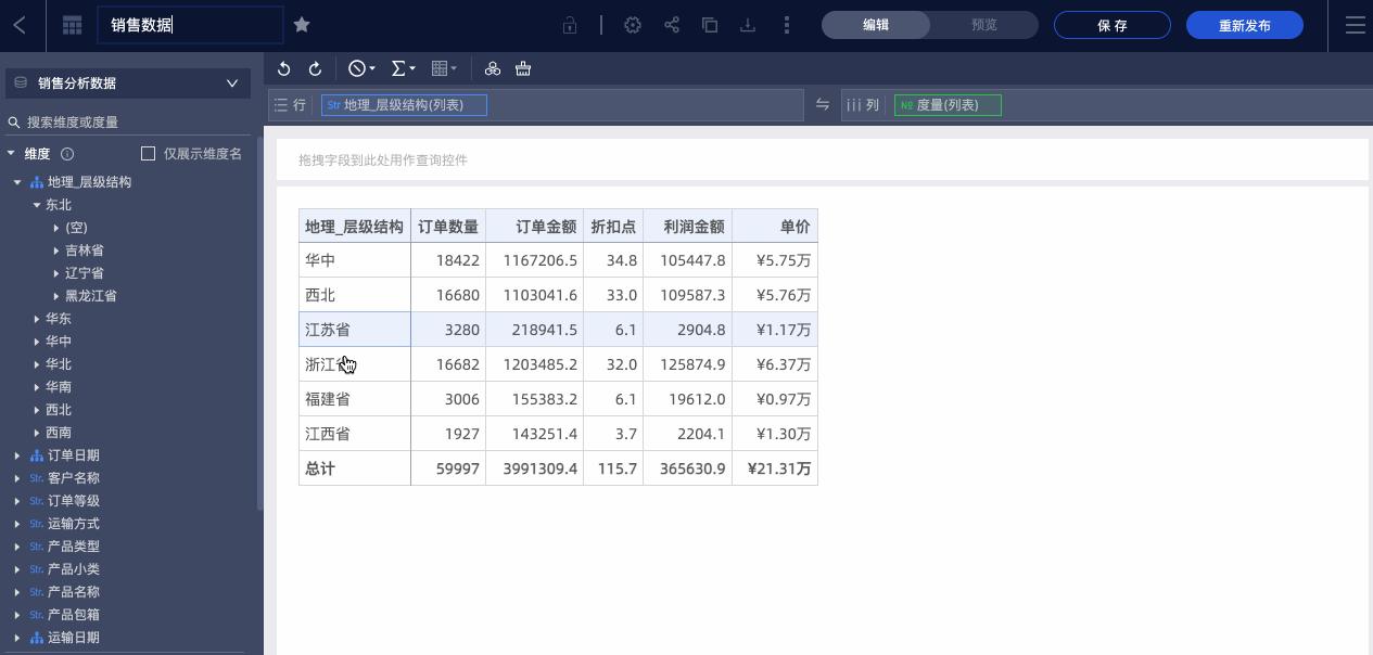 运营也用的起来的数据分析工具：QuickBI即席分析详解