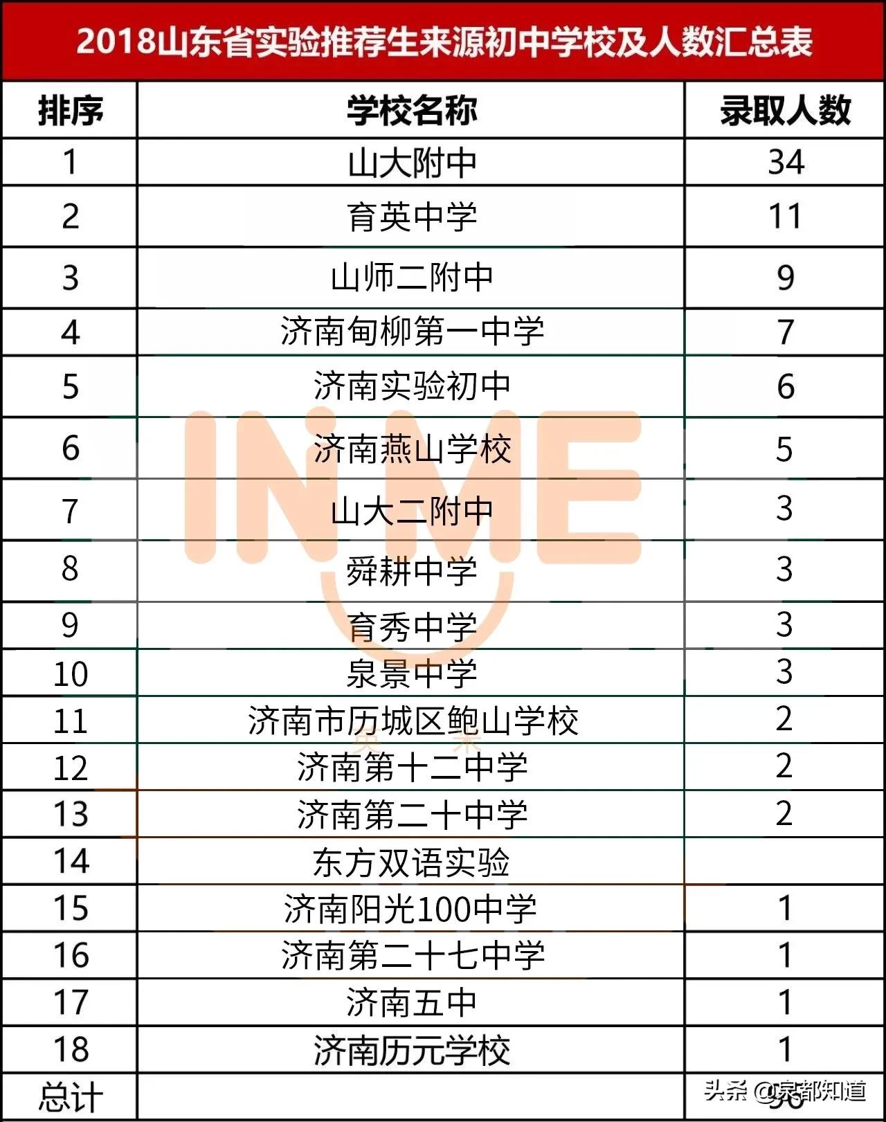 济南历下初中,济南历下崇德初中