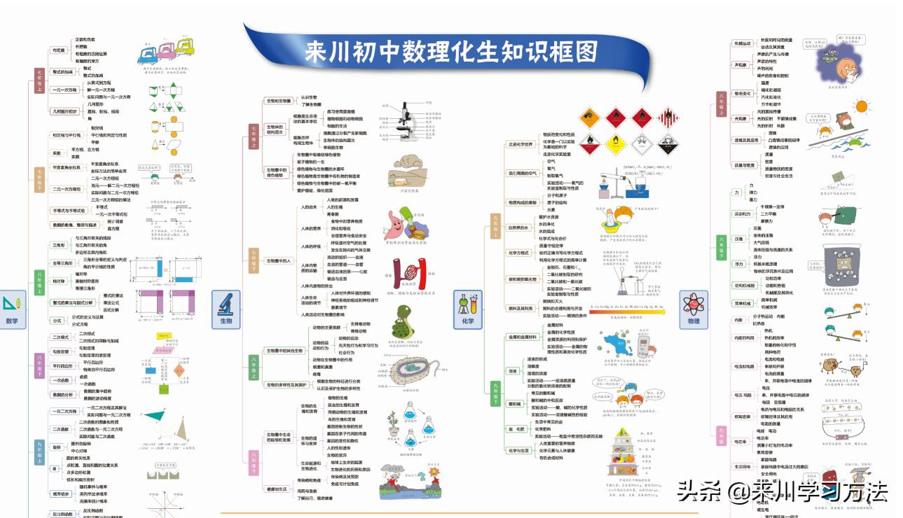 初中孩子数学基础太差怎么补救,数学基础差的小学生如何补救