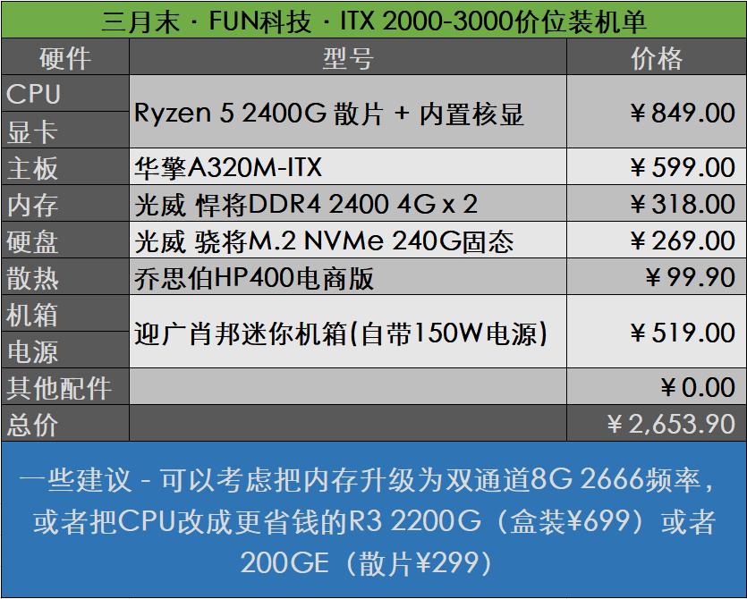 itx主机最强配置多少钱,itx主机配置推荐3500元左右清单