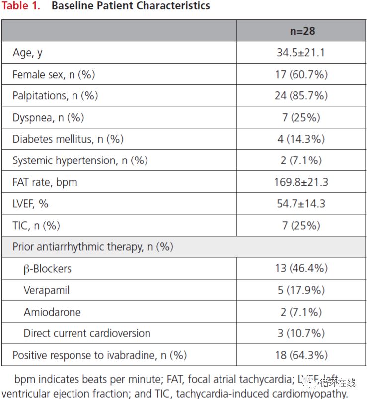 「彤心飞传」局灶房性心动过速治疗的新策略：伊伐布雷定
