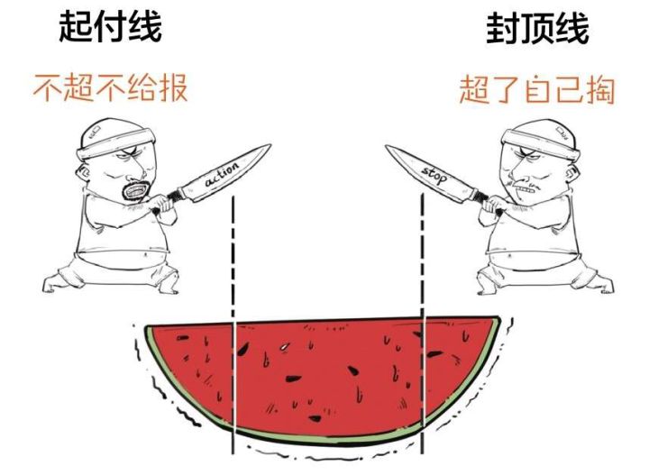 五险一金养老保险是养老金吗,个人缴的养老金包含医保么