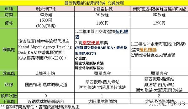 日本大阪环球影城旅游攻略,去日本有必要去大阪环球影城吗