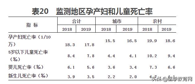 为什么中国医院费用这么高,全国公立医院收费一样吗
