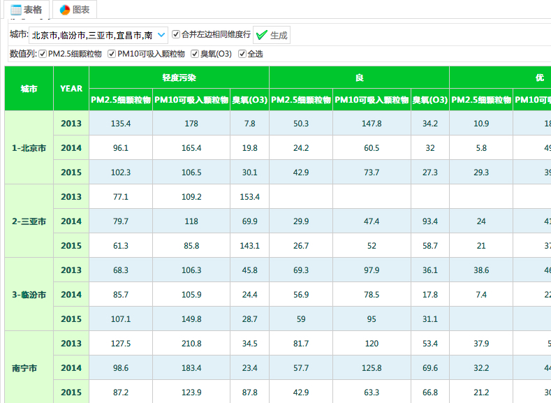 如何利用报表模板生成报表,一键生成报表的报表工具