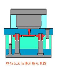 塑料工艺详细流程图解说明,塑料成型动图
