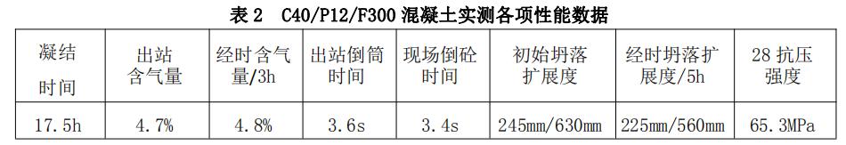 抗冻混凝土与普通混凝土价格,抗冻等级的混凝土为抗冻混凝土