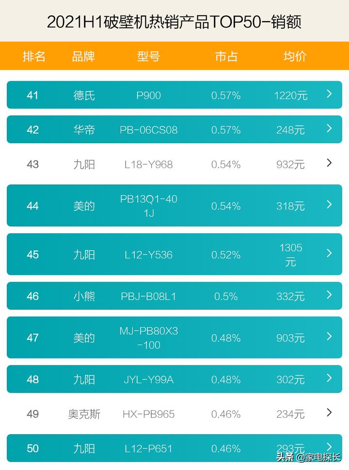 2023年破壁机十大畅销品牌,破壁机测评推荐家用第一名破壁机